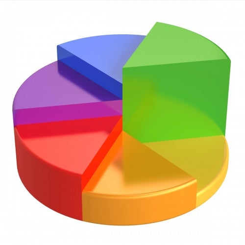 The 'I Don't Do Charts Often' Jan 14 Chart