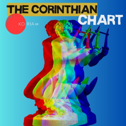 The Corinthian Chart Feb. 2025