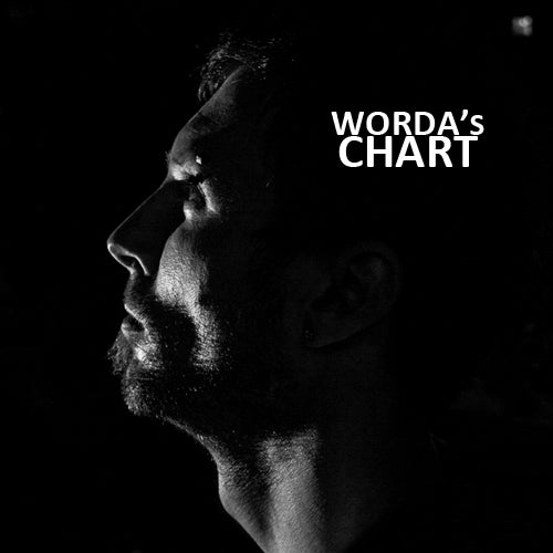 Worda's November Mirror Chart
