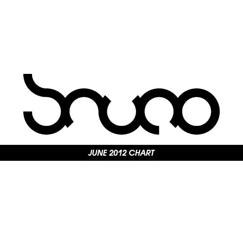 June 2012 Chart