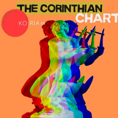 The Corinthian Chart April. 2024