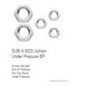 Under Pressure EP