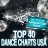 Top 40 Dance Charts Usa