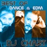 Best of Dance & EDM
