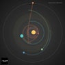 Nascent Planets